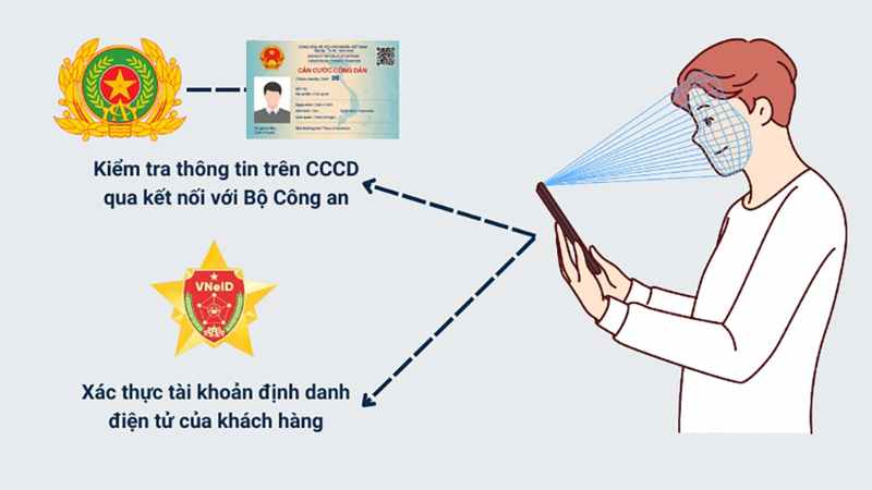 mo-tai-khoan-game-sinh-trac-hoc-2